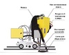 Система рециркуляции флюса для сварочного трактора MZ-1000 пневматическая - st-e.info - Рязань