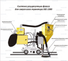 Системы рециркуляции флюса - st-e.info - Рязань