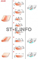 Керамические подкладки JN-401 - st-e.info - Рязань