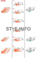 Керамические подкладки JN-402 - st-e.info - Рязань